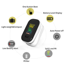 Yongrow Finger Pulse Blood Oxygen Saturation Meter