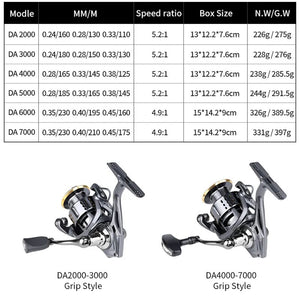 Ultralight Max Drag Fishing Reel